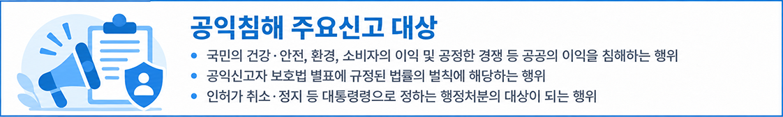 청렴마당 온라인신고