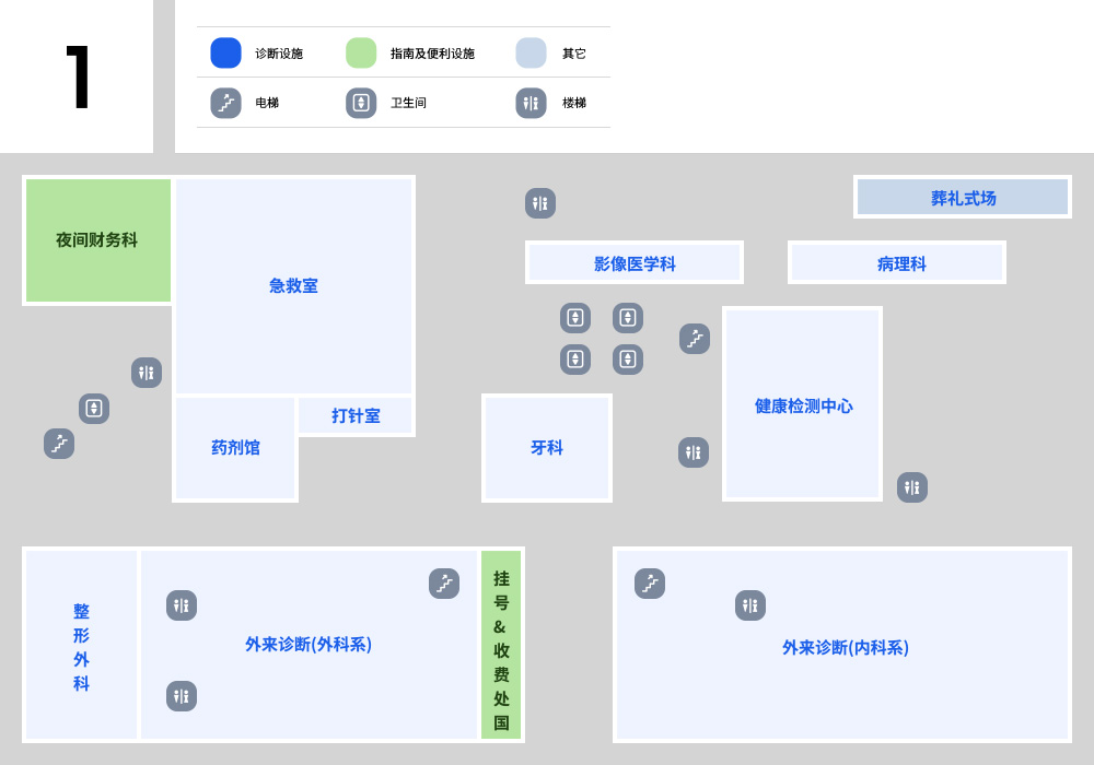 1st floor: With the emergency room at the center, there is a night shift office on the left. Under the emergency room, there is a medicine cabinet on the left and an injection room on the right. There is an elevator, bathroom, and stairs to the left of the drug department. With the pharmaceutical department as the main focus, outpatient treatment (surgery) is located below. The surgical department includes neurology, obstetrics and gynecology, pediatrics, urology, and endoscopy. There is an elevator on the left side of the outpatient clinic, and there are stairs on the right side. With an emphasis on outpatient treatment (surgery), there is an orthopedic clinic on the left side, and a reception area and storage area on the right side. With the reception and storage area as the focus, there is an outpatient treatment (internal medicine department) on the right side. Outpatient medical departments include neurology, obstetrics and gynecology, pediatrics, urology, and endoscopy. Outpatient treatment (internal medicine) There are stairs and a toilet on my left. There is a health checkup center across the street, focusing on outpatient treatment (internal medicine). There are restrooms on both the right and left side of the Health Checkup Center. In the center of the health checkup center, there is a dentist on the left. There is an elevator and stairs above the dental office, and the radiology department is right in front of it. There is a bathroom right in front of the radiology department. With the Department of Radiology at the center, there is a Department of Laboratory Medicine on the right. There is a funeral home across from the laboratory medicine department.