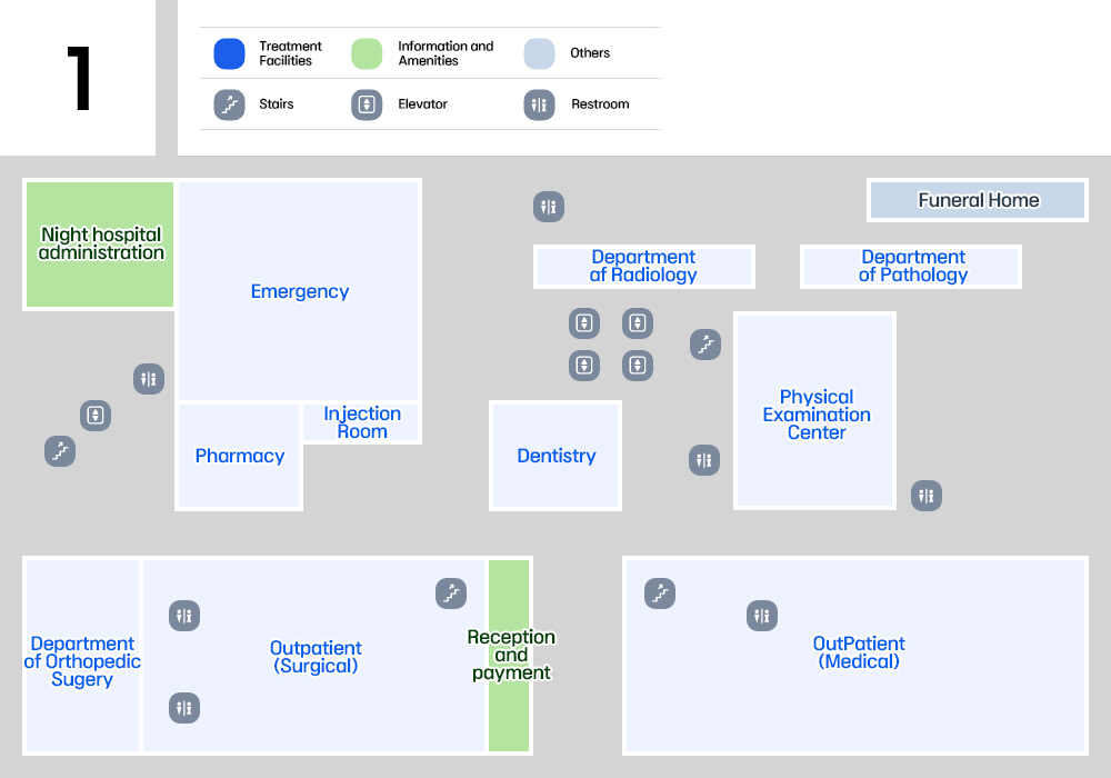 1st floor: With the emergency room at the center, there is a night shift office on the left. Under the emergency room, there is a medicine cabinet on the left and an injection room on the right. There is an elevator, bathroom, and stairs to the left of the drug department. With the pharmaceutical department as the main focus, outpatient treatment (surgery) is located below. The surgical department includes neurology, obstetrics and gynecology, pediatrics, urology, and endoscopy. There is an elevator on the left side of the outpatient clinic, and there are stairs on the right side. With an emphasis on outpatient treatment (surgery), there is an orthopedic clinic on the left side, and a reception area and storage area on the right side. With the reception and storage area as the focus, there is an outpatient treatment (internal medicine department) on the right side. Outpatient medical departments include neurology, obstetrics and gynecology, pediatrics, urology, and endoscopy. Outpatient treatment (internal medicine) There are stairs and a toilet on my left. There is a health checkup center across the street, focusing on outpatient treatment (internal medicine). There are restrooms on both the right and left side of the Health Checkup Center. In the center of the health checkup center, there is a dentist on the left. There is an elevator and stairs above the dental office, and the radiology department is right in front of it. There is a bathroom right in front of the radiology department. With the Department of Radiology at the center, there is a Department of Laboratory Medicine on the right. There is a funeral home across from the laboratory medicine department.