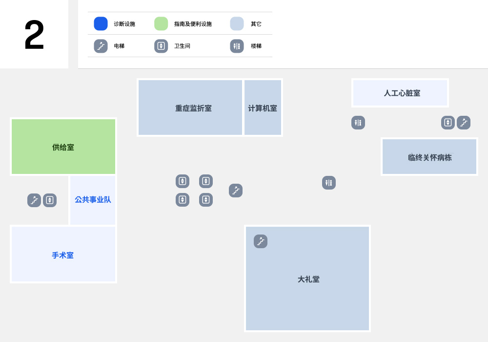 2nd floor: With the central supply room at the center, there are stairs and elevators on the left side and the public medical team on the right side. There is an operating room under the public medical team. There is an elevator and stairs to the right of the operating room. There is a large auditorium at the bottom of the elevator, an intensive care unit at the top left, and a computer room at the top right. There are stairs on the upper left side of the auditorium. There is a bathroom above the main auditorium, and to the right of it is an artificial kidney room. With the artificial kidney room at the center, there is a bathroom on the upper left, and an elevator and stairs on the upper right. Above it is a hospice ward.
