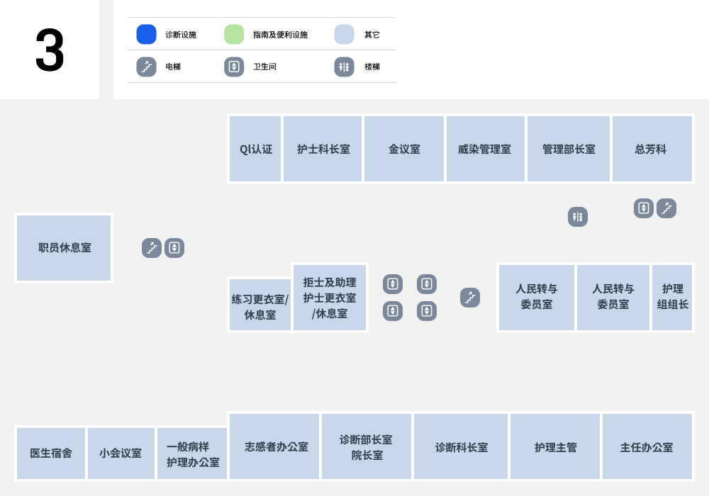 3rd floor: There is an appropriate treatment room on the right side with the facilities team as the focus. To the right of the proper treatment room is the medium conference room, to the right of the infection control room, to the right of the infection control room is the manager's office, to the right of the manager's office is the Resident Participation Commissioner's Office, and to the right of the Resident Participation Commissioner's Office is the General Affairs Division. There is an elevator and stairs under the general affairs department. There is a toilet to the left of the elevator. There is a large conference room on the left below the elevator and stairs, and the nursing manager's office on the right below. Below the chief's office is the director's office, and to the left of the director's office is the office of the chief nurse. To the left of the nursing director's office is the chief's office, and to the left of the chief's office is the male nurse's locker room. To the left of the male nurse's locker room is the responsible medical team. Above the responsible medical team, there is a training locker room and resting room, and to the right is a locker room and resting room for nurses and assistants. To the right of it is an elevator and stairs. Going back to the focus of the responsible medical team, there is a union office on the left, and a small meeting room on the left of the union office. To the left of the small meeting room is the doctor's quarters.